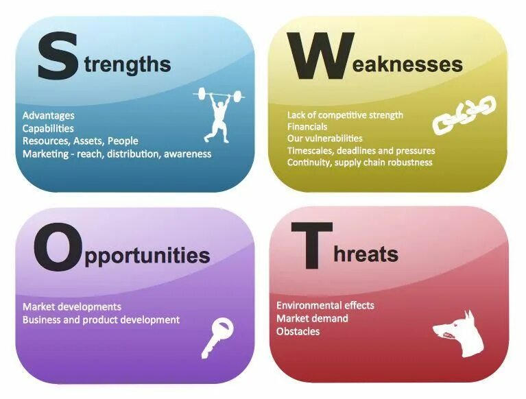 Swot analyses. Swot. swot analysis. swot тахлил. swot analysis strength.