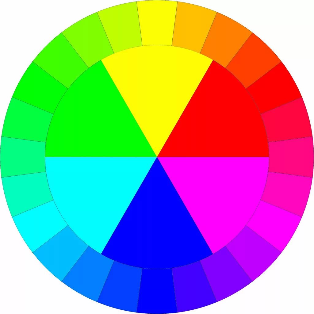 Круг другое название. Цветовой круг Иттена в CMYK. Цветовой круг Вильгельма Оствальда. Цветовой круг Иоханнеса Иттена. Иоханнес Иттен цветовой круг.