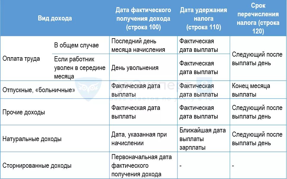 6 срок перечисления ндфл 2024 1 квартал