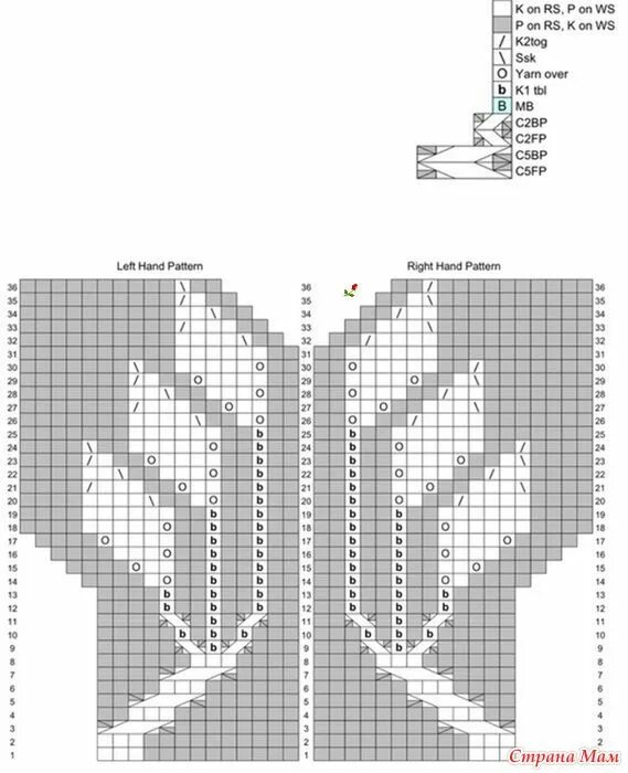 Лапка схема вязания. Схема вязания митенок спицами. Варежки с узором листики. Митенки с узором листочки. Варежки спицами с узором листья.
