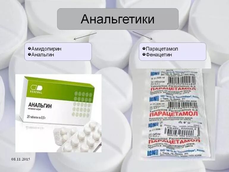 Группы обезболивающих препаратов. Анальгетики. Обезболивающие анальгетики. Анальгетики примеры. Ненаркотические анальгетики средства это.