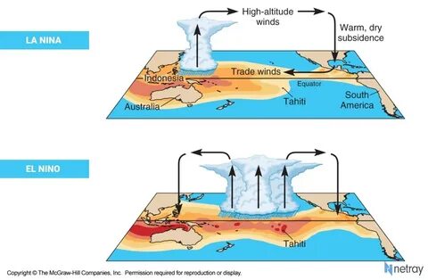 La nina
