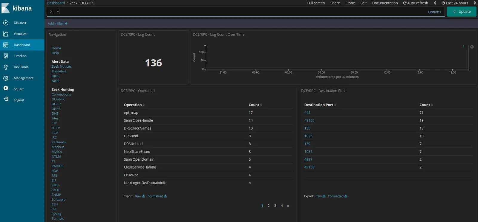 Kibana логи. Kibana Интерфейс. Порт Kibana. Kibana web interface.