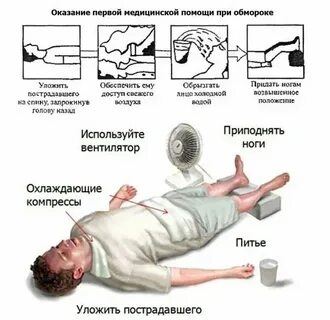 Что значит потерять рассудок