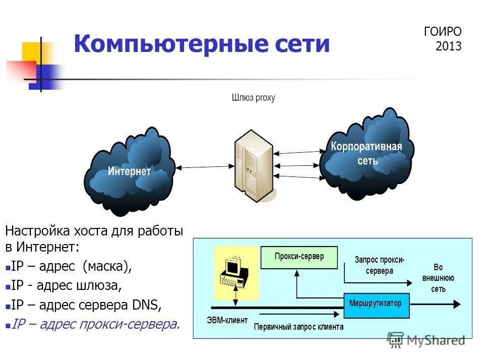 Маски локальной сети. Маска IP сети. Что такое основной шлюз в сети. Адресация сетей и подсетей основной шлюз. IP address шлюз.