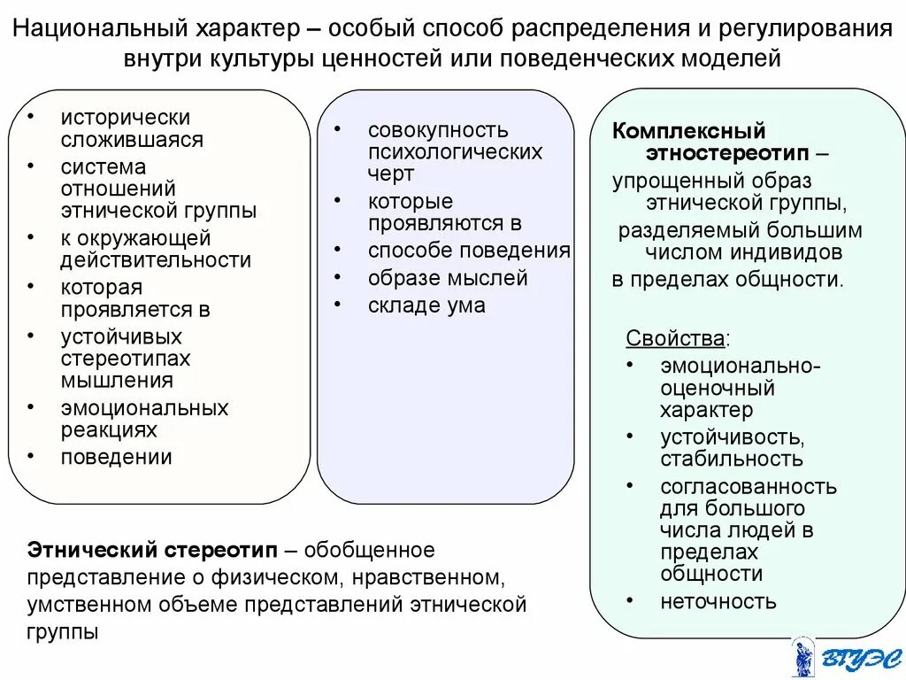 Национальный характер личности