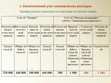 Без учета транспортных расходов
