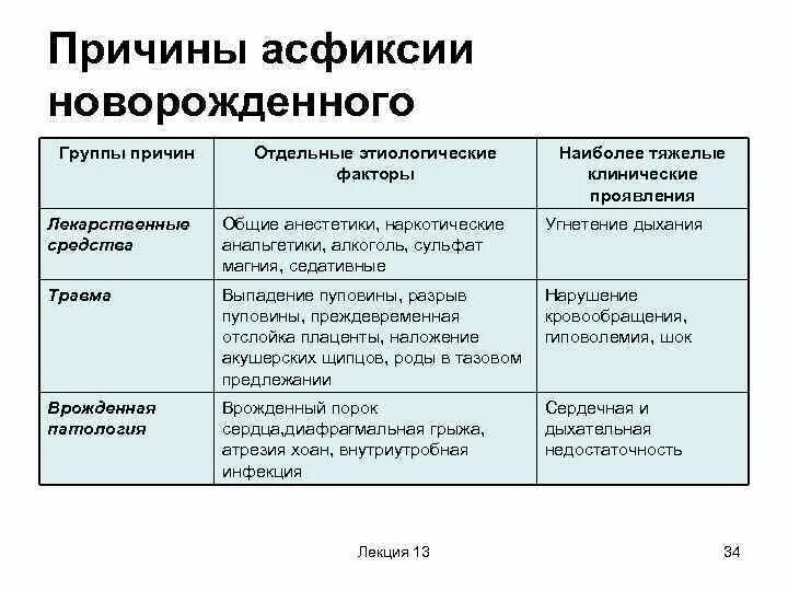 Родились в асфиксии. Причины первичной и вторичной асфиксии новорожденных. асфиксия новорожденных первичная вторичная. причины асфиксии новорожденного. асфиксия новорожденных клинические формы.