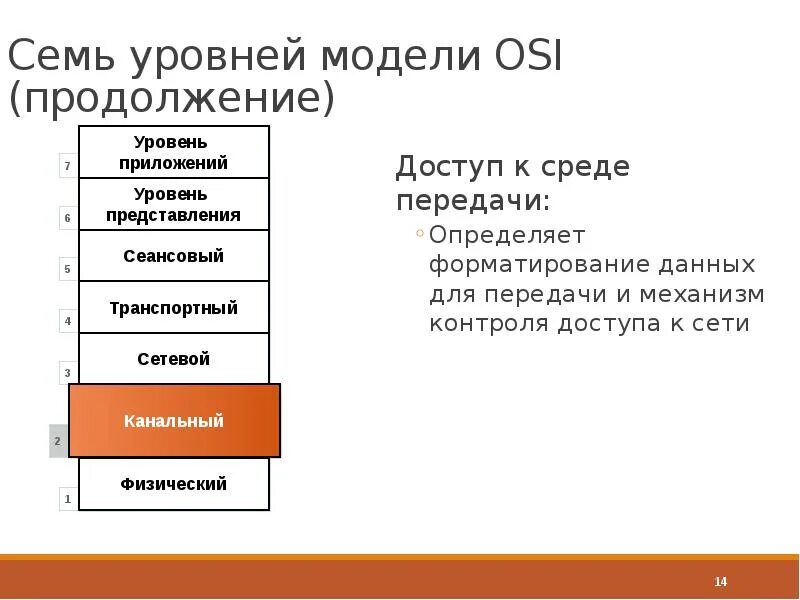 7 уровней модели. Уровни модели. Уровни модели osi. 7 Уровней модели osi. Модель сети osi.