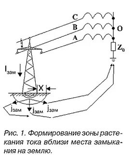 Приближение к месту замыкания на землю