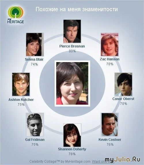 сайт который ищет двойников.