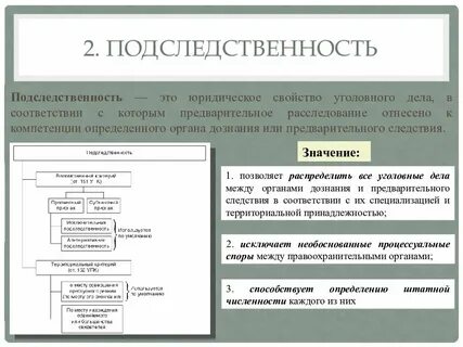 Основания и сроки предварительного следствия