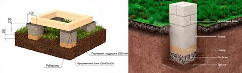 Какой фундамент под блоки