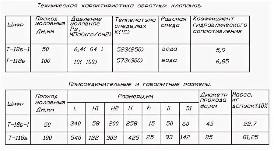 Температура рабочей среды