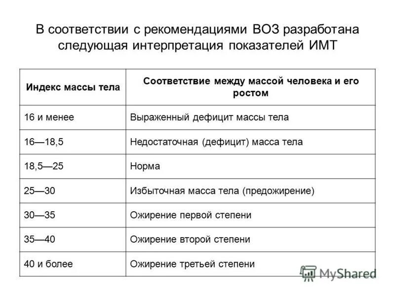 Какие значения индекса массы тела являются нормальными. ИМТ интерпретация. Интерпретация индекса массы тела. Индекс массы тела показатели. Индекс массы тела таблица.