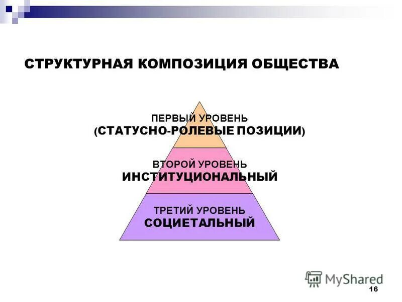 Типы светильников по распределению светового потока. Человек и общество. Многофигурная композиция. Общества композиции. Эскиз многофигурной композиции.