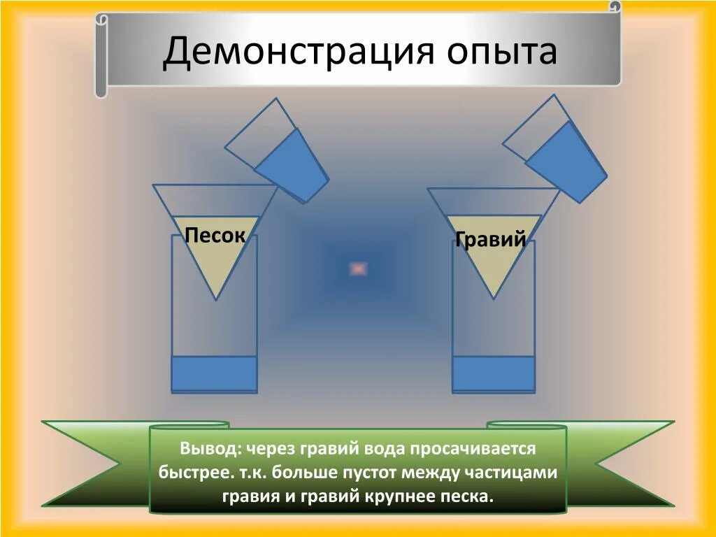 Песок пропускает воду. Опыт песок пропускает воду. Опыты с песком и глиной. Опыт с песком и глиной и водой. Через баритовую воду пропускали