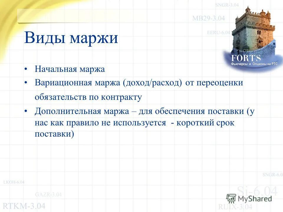 виды маржи. моржа это что простыми словами. виды маржи. удельный маржинальный доход. виды маржи.