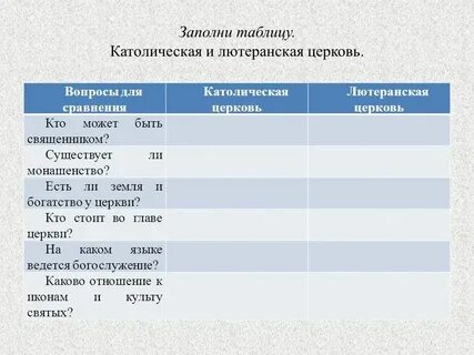 Отличие англиканской церкви от католической