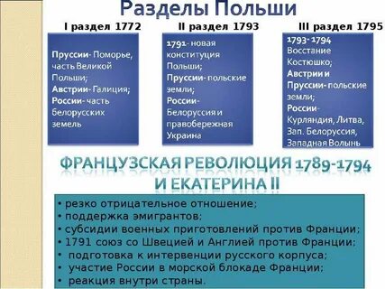 Франция блокада