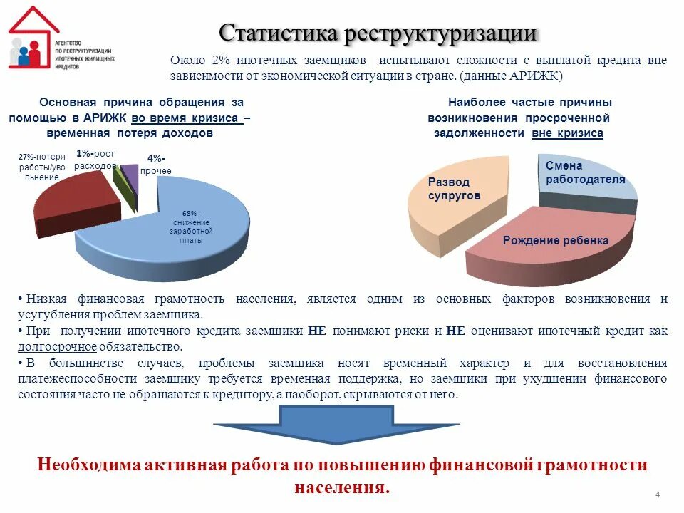 Возврат бюджетного кредита. Реструктуризация кредита. виды реструктуризации кредита. статистика реструктуризации. причины реструктуризации кредита.