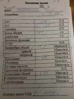 Удаление полипа какие анализы сдавать