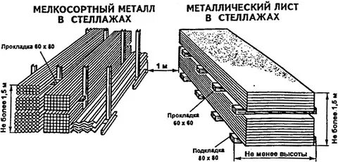 Штабель что это