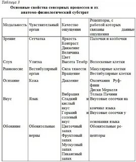 Таблица название анализатора строение функции