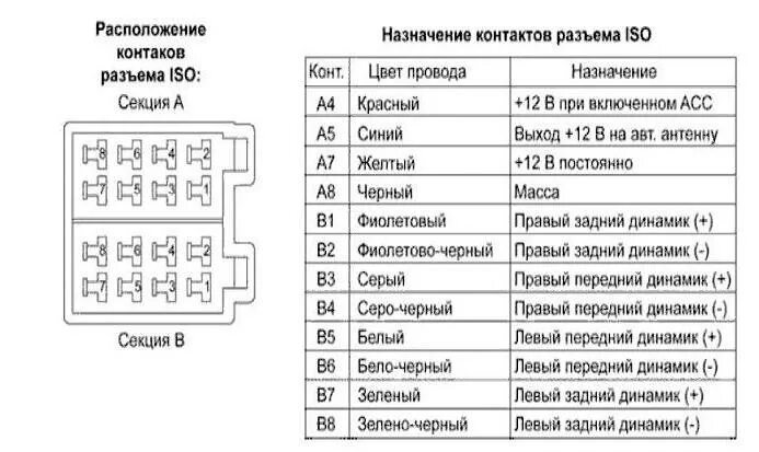 Схема подключения автомобильной магнитолы. Задержка питания для магнитолы. Схема подключения магнитолы от аккумулятора. Схема подключения динамиков к магнитоле. Как подключить питание магнитолы.