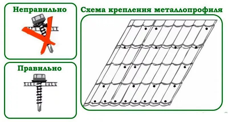 Как крепятся листы. Схема крепления металлочерепицы саморезами. Как правильно крепить металлочерепицу на крышу саморезами. Схема установки саморезов на металлочерепицу. Шаг крепления металлочерепицы саморезами схема.