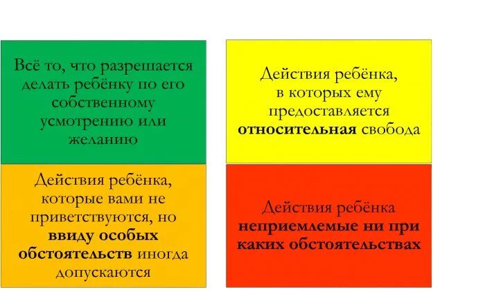 Красный воспитывать. Цветовые зоны поведения ребенка. 4 Цветовые зоны Гиппенрейтер. 4 Цветовые зоны поведения ребёнка. 4 Зоны поведения ребенка по Гиппенрейтер.