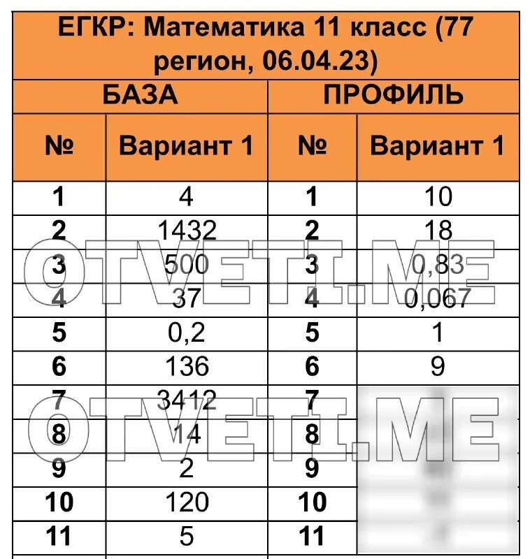 ответы егкр химия 12 декабря
