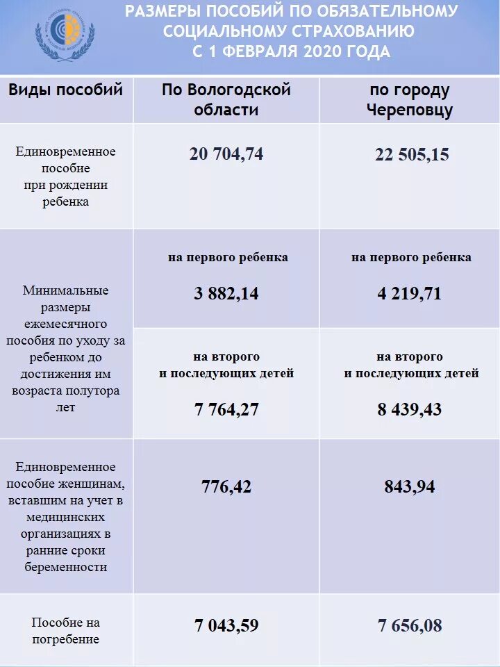 Единовременная выплата гражданам российской федерации. Пособия на детей. Размер детских пособий. Размеры выплат и пособий. Размер пособия на ребенка до 3 лет.