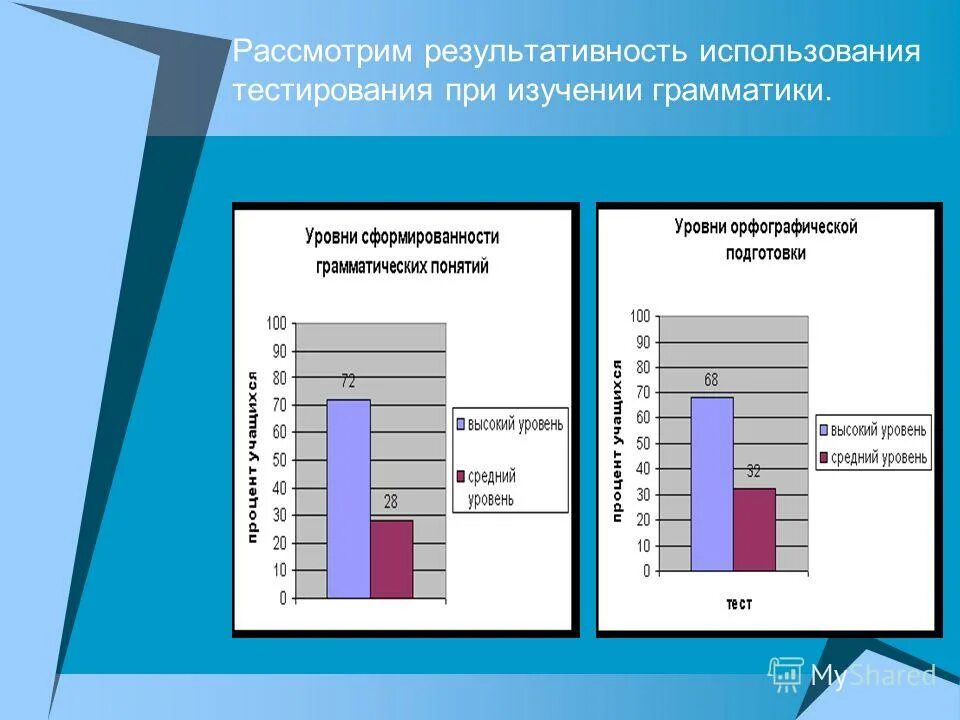 Результаты при применении тестов. Рассмотреть экономичность получения.