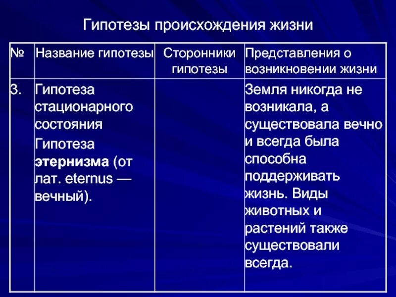 Оценка различных гипотез происхождения жизни. Гипотезы происхождения жизни. Гипотезы возникновения жизни. Гипотезы возникновения жизни на земле таблица. Гипотезы происхождения жизни таблица.