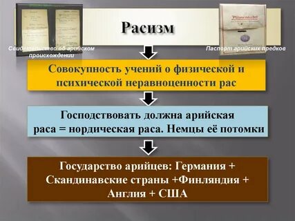 Почему расизм стал основой фашизма