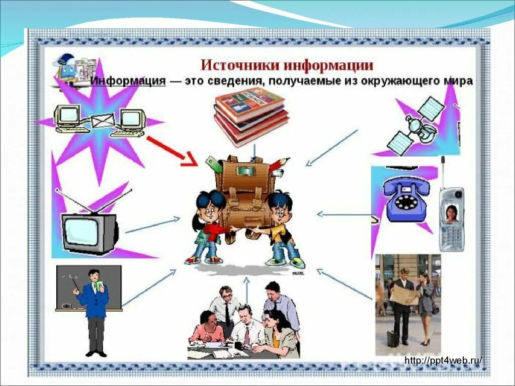 Источники информации. Информационные источники. Источники получения информации человеком. Современные источники информации. В мире информации 3 класс рабочая