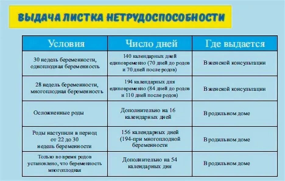 Какие пособия положены по беременности и родам