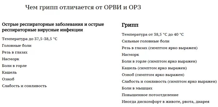 ОРЗ И ОРВИ отличия. ОРЗ И ОРВИ отличия в симптомах. ОРЗ отличается от ОРВИ. Чем отличается ОРВИ от ОРЗ. Отличие орз