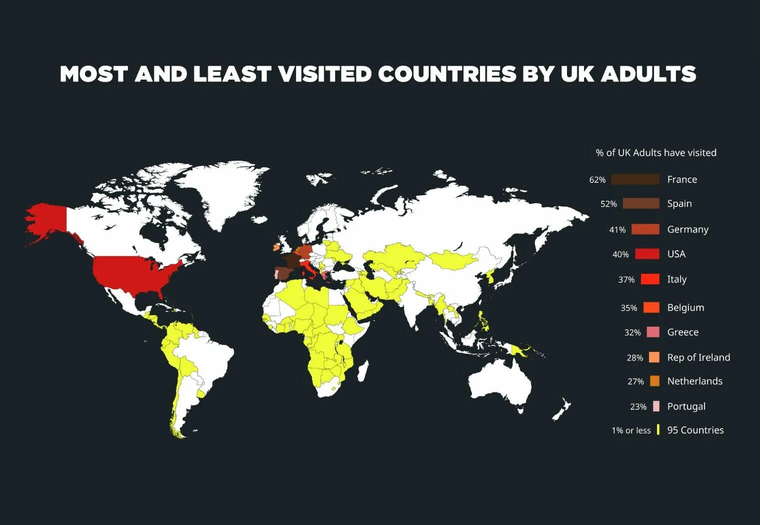 Me country in the world. Most visited Countries. Most visited Countries in the World с картинками стран. The most the least. The World's least known and least visited Countries.