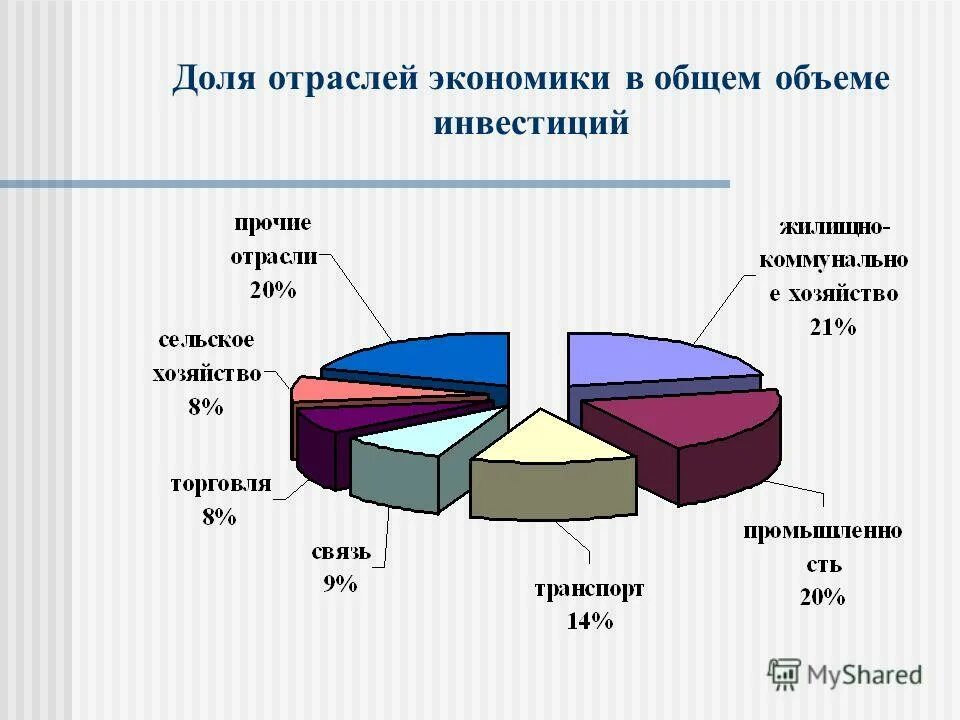 Отрасли малого бизнеса в россии. Отрасли трудоустройства. В каких отраслях работают деньги. Средняя зарплата по отраслям. Самые востребованные отрасли экономики.