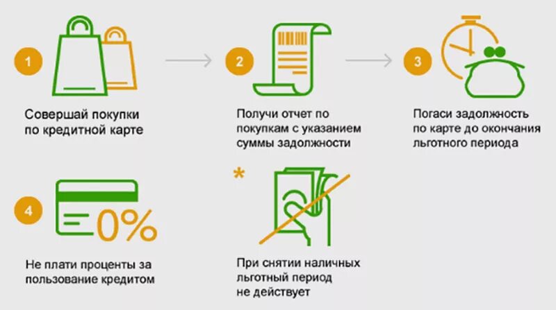 Карта совершенных