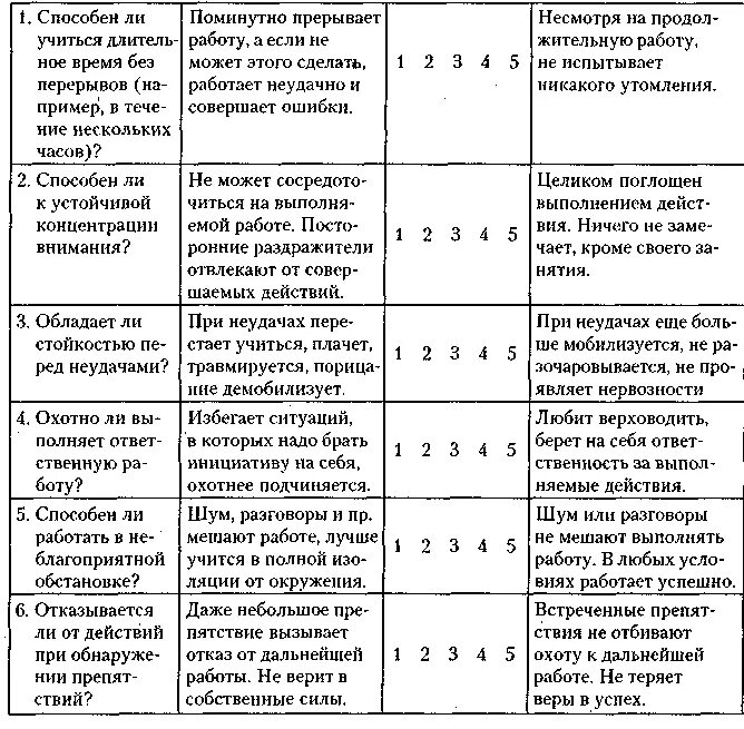 Схема наблюдения за поведением ребенка дошкольника в ДОУ. Протокол наблюдения деятельности дошкольников. Лист наблюдения за ребенком с ОВЗ В школе. Протокол наблюдения за ребенком в детском саду критерии наблюдения.