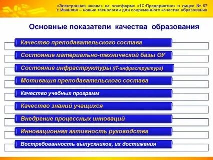 Качество общего образования это
