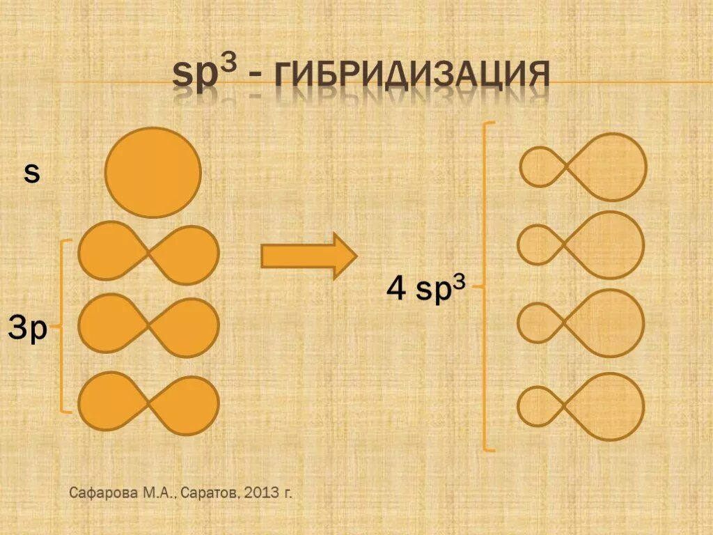 Sp2 гибридизация связи. Sp2 гибридизация углерода. Sp2 гибридизация атома углерода. Sp3 гибридизация атома углерода. Sp3 гибридизация.