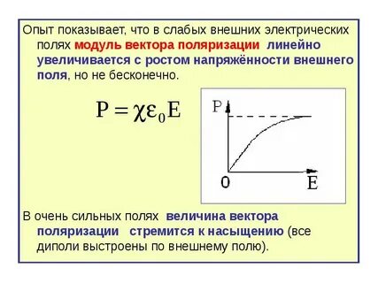 Вектор поляризации электрического поля