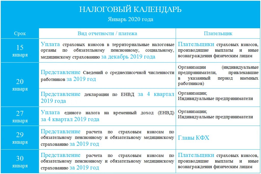 Калькулятор налогов ип в 2024 году. Составление налогового календаря. Налоговый календарь ИП. Налоговый календарь УСН. Календарь налоговой отчетности.