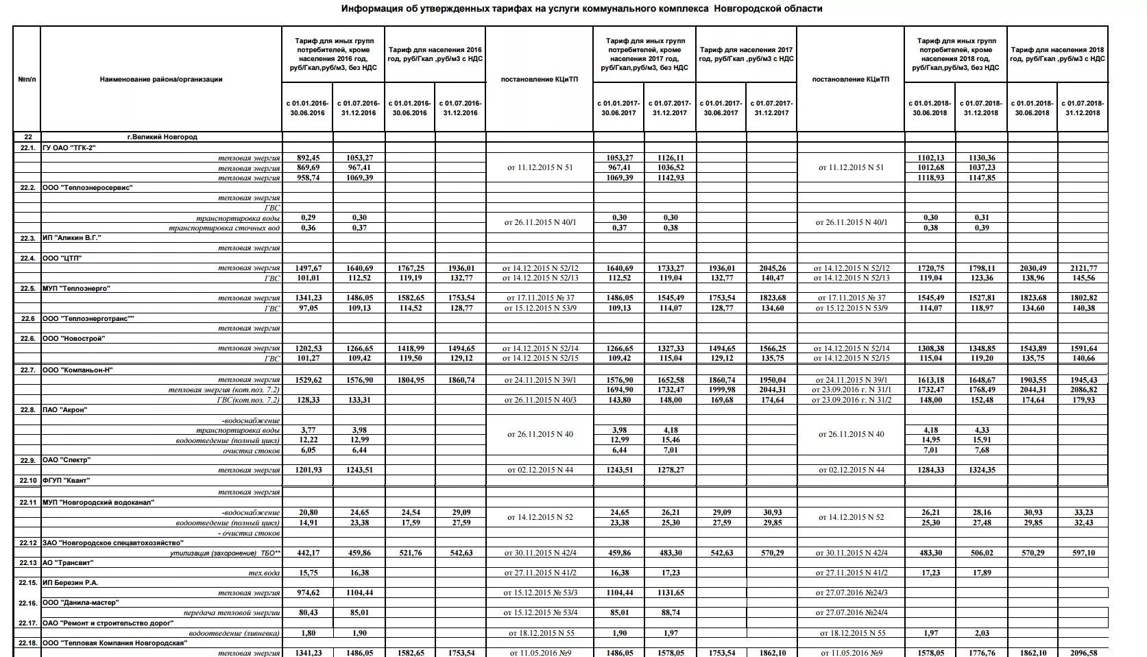 Установленные тарифы на коммунальные услуги. Тарифы жкх 2012 москва. Тарифы за коммунальные услуги. Тарифы на коммунальные услуги. Коммунальные услуги стоимость.