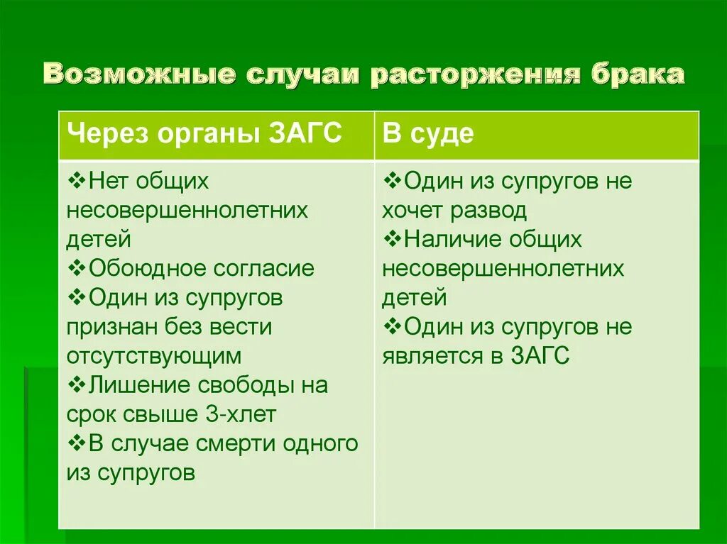 Вопросы разрешаемые при расторжении брака. Случаи расторжения брака. Обстоятельства расторжения брака. Обстоятельства расторжения брака в суде и ЗАГСЕ. Условия расторжения брака через суд и ЗАГС.