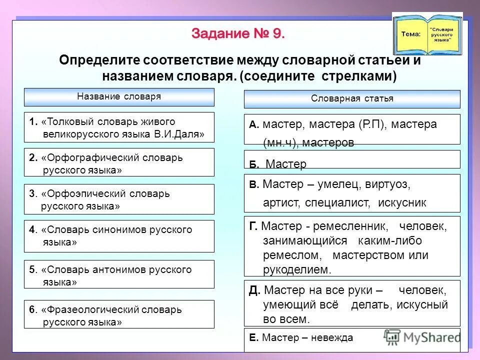 Определите соответствие. Предложение со словом искусно. установите соответствие между типом словаря и словарной статьей. искусно русские слова. предложение со словом искусный и искусственный.